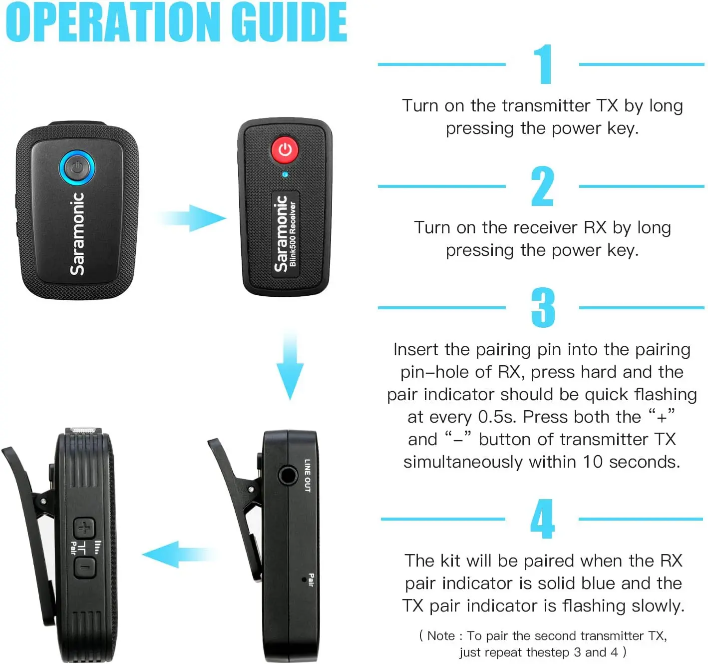 Saramonic Blink500 Microfone de lapela sem fio para iPhone Android PC Computador Smartphone DSLR Streaming Gravação de Youtube