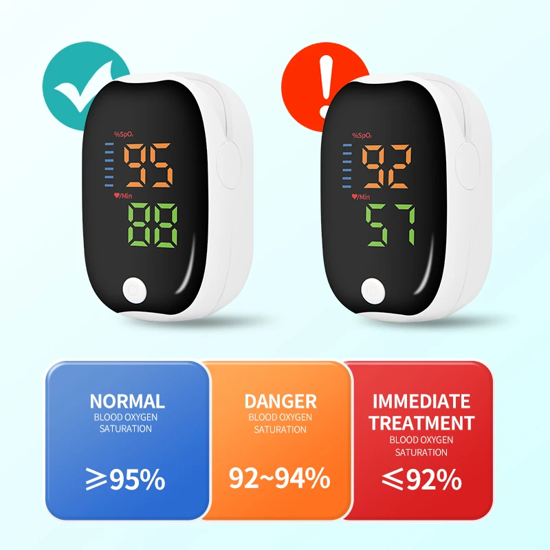 LK89 Finger Pulse Oximeter Medical Portable blood oxygen oxymetre Heart Rate Saturation Meter OLED Oximetro de dedo LED Display