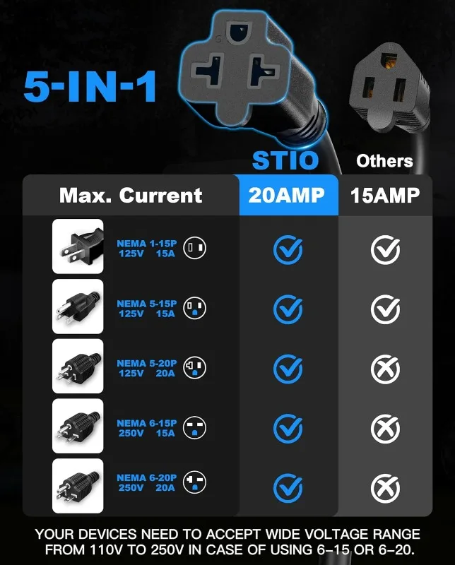 ملحقات مدخل الطاقة RV Shore المقاومة للماء شديدة التحمل 20 أمبير 125 فولت، محول T-Blade 5 في 1 مع سلك تمديد 16 بوصة للخارجية #2