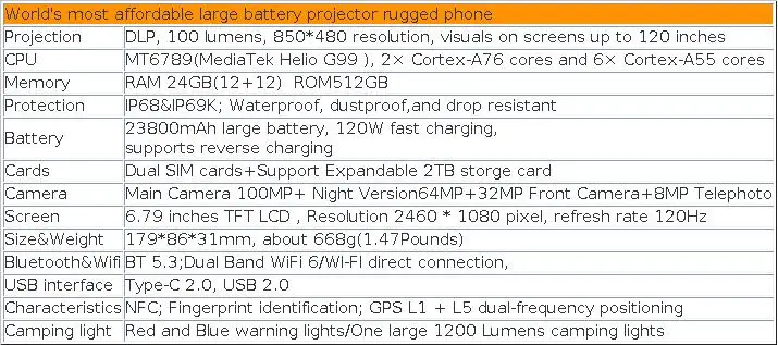 8849 Tank 2 PRO Unihertz Projector Rugged Smartphone 100 Lumen Android15 23800mAh 120W 512GB 100MP Camera Night Vision IP68 2026