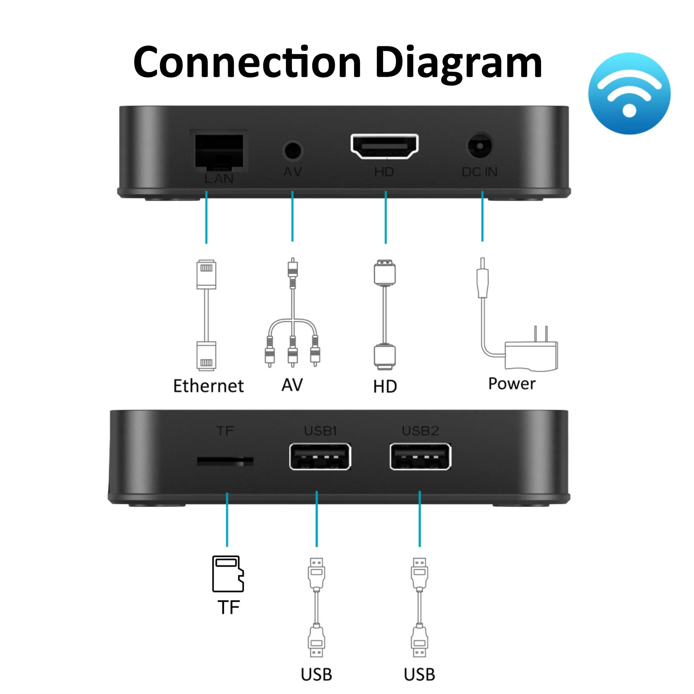 Smart IP Android TV Box, 4 Go, 32 Go, 4K, WiFi, LAN, M3U, DiscreBT 5.0, Noir, Lecteur multimédia Internet