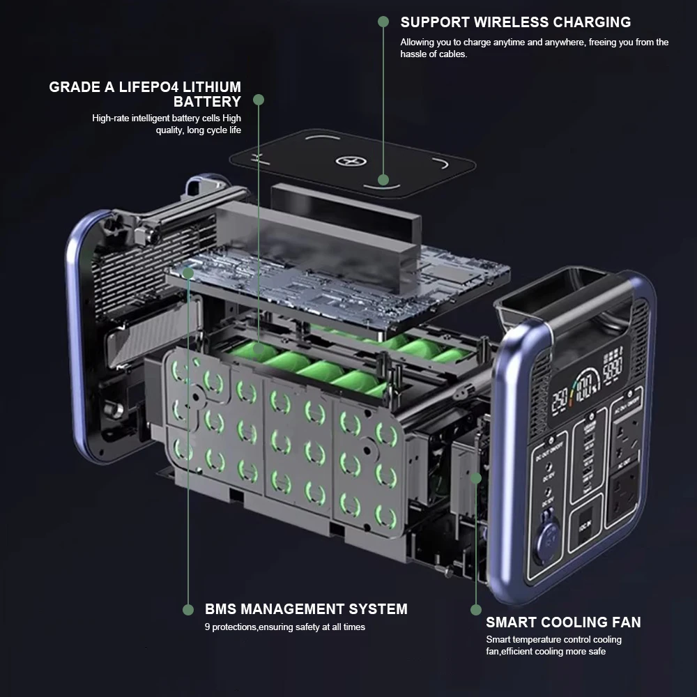 Poland Delivers Ukraine  LiFePO4 Portable Energy Storag 220V Peak 2000W Large Capacity Portable Charging Station Connect Househ