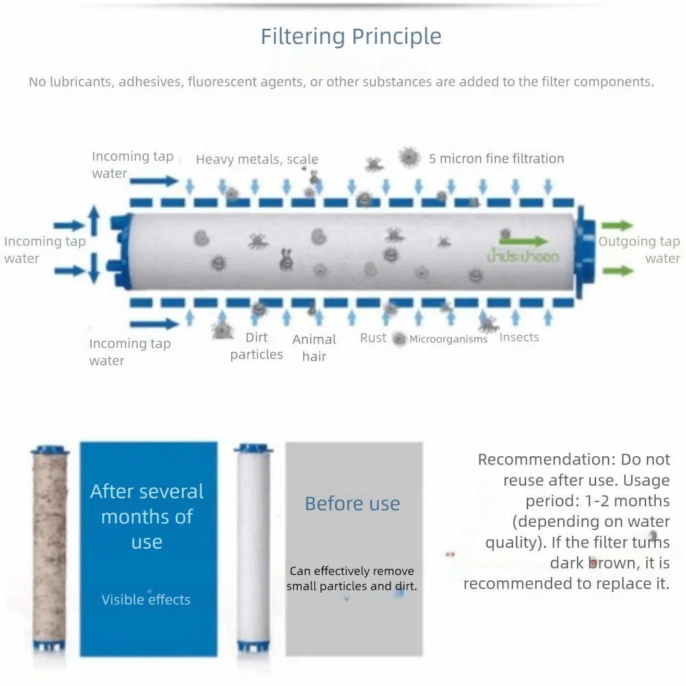 

5-режимные душевые насадки высокого давления, большой выход воды, интерфейс Universa, ручной душ, регулируемый душевой набор, одна клавиша, остановка воды