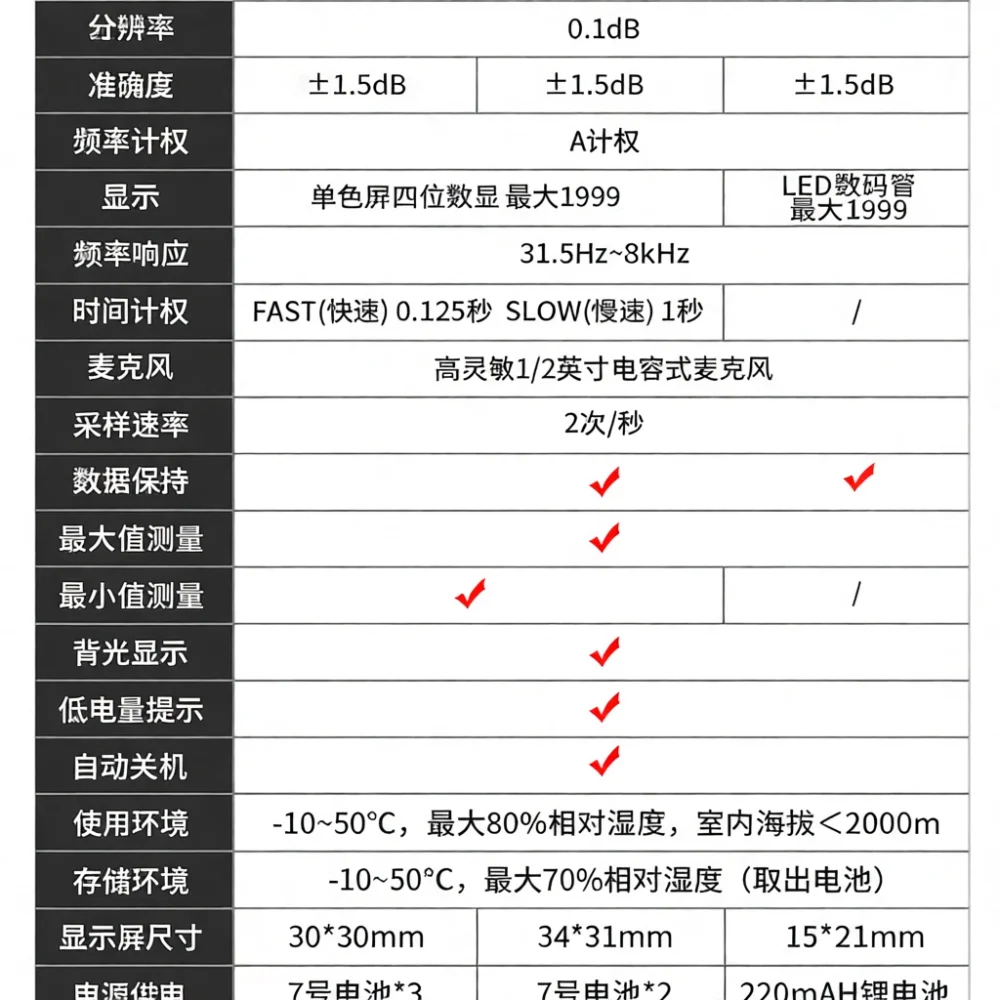 Rechargeable Sound Level Meter Digital Decibel Monitor Noise Measurement Device Portable Professional Audio Volume Tester