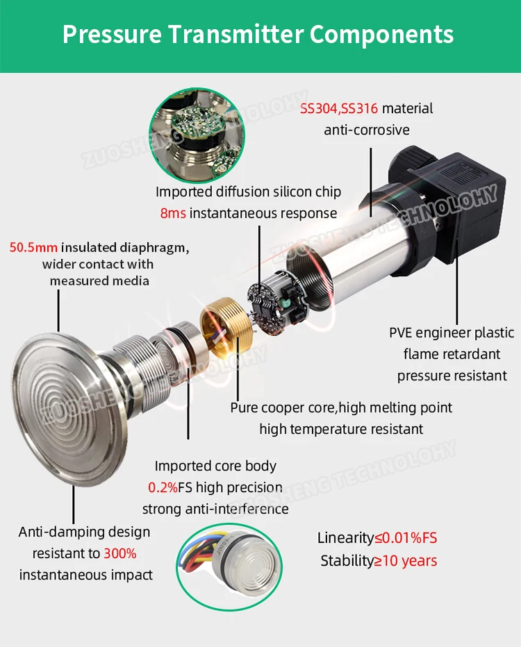 Hygienic Flush Diaphragm 50.5 Tri-clamp Pressure Sensor for Beverage 4-20ma Flat Film Membrane Sanitary Pressure Transmitter