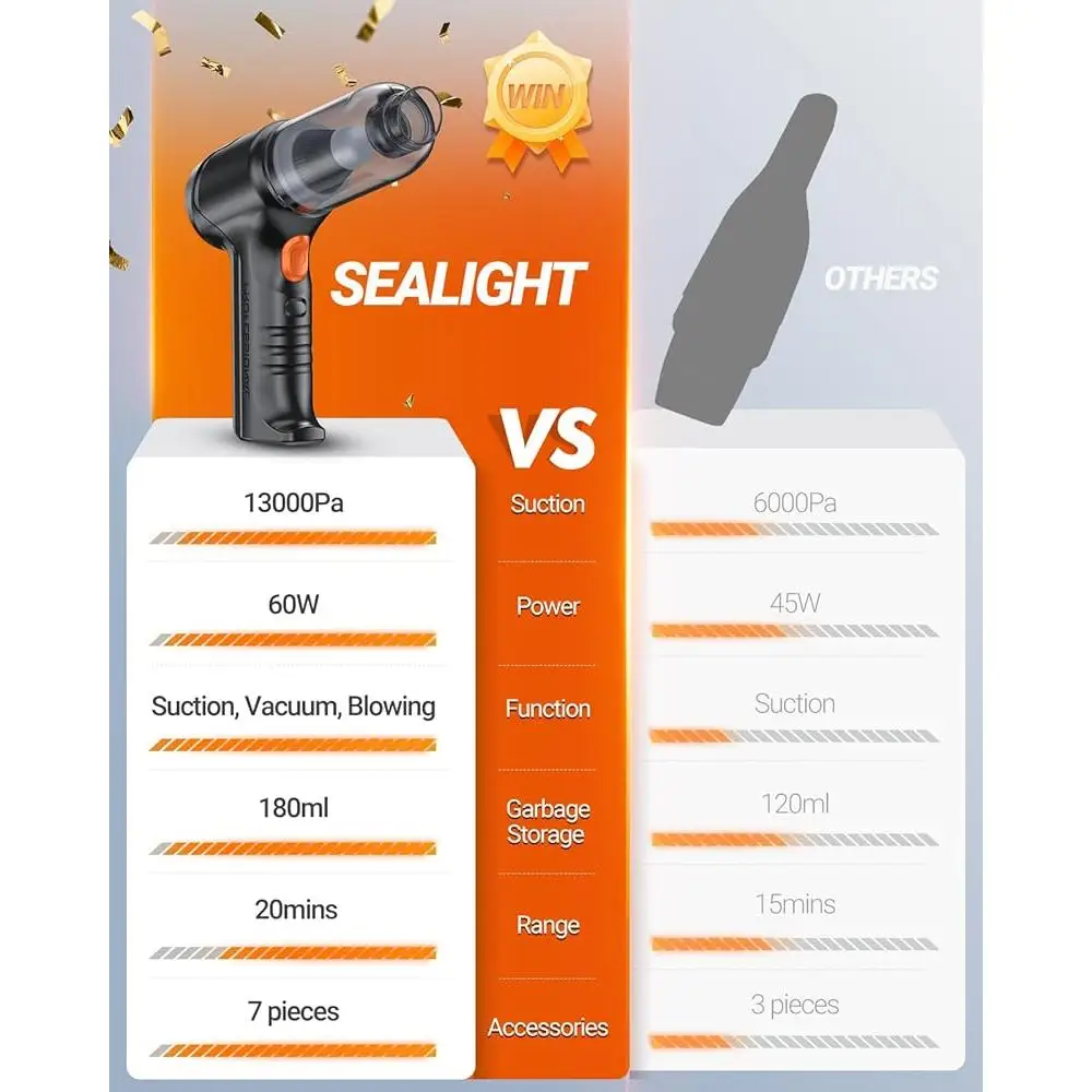 Mini Car Vacuum Wireless 13000Pa High Power Suction Handheld Vacuum and Air Duster Lightweight Compact Portable Cleaning Tool