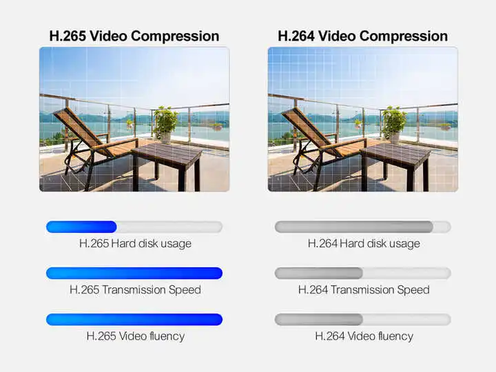 32CH H.265 POE 4K 8MP NVR sistema de cámaras de seguridad visión nocturna Audio bidireccional sistemas de vigilancia de 8 canales para interiores y exteriores