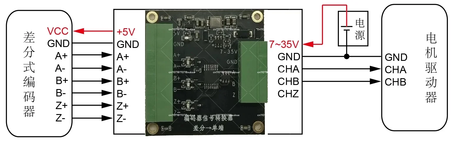 Differential to Single-ended Signals Optical Scale Servo Encoders Differential Long Drive Signals AM26C32