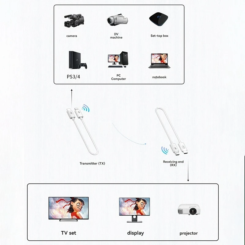 New-A47Q-Kompatibel Wireless Sender Empfänger Extender Kit Wireless Display Dongle Für TV Kamera Streaming Projektor