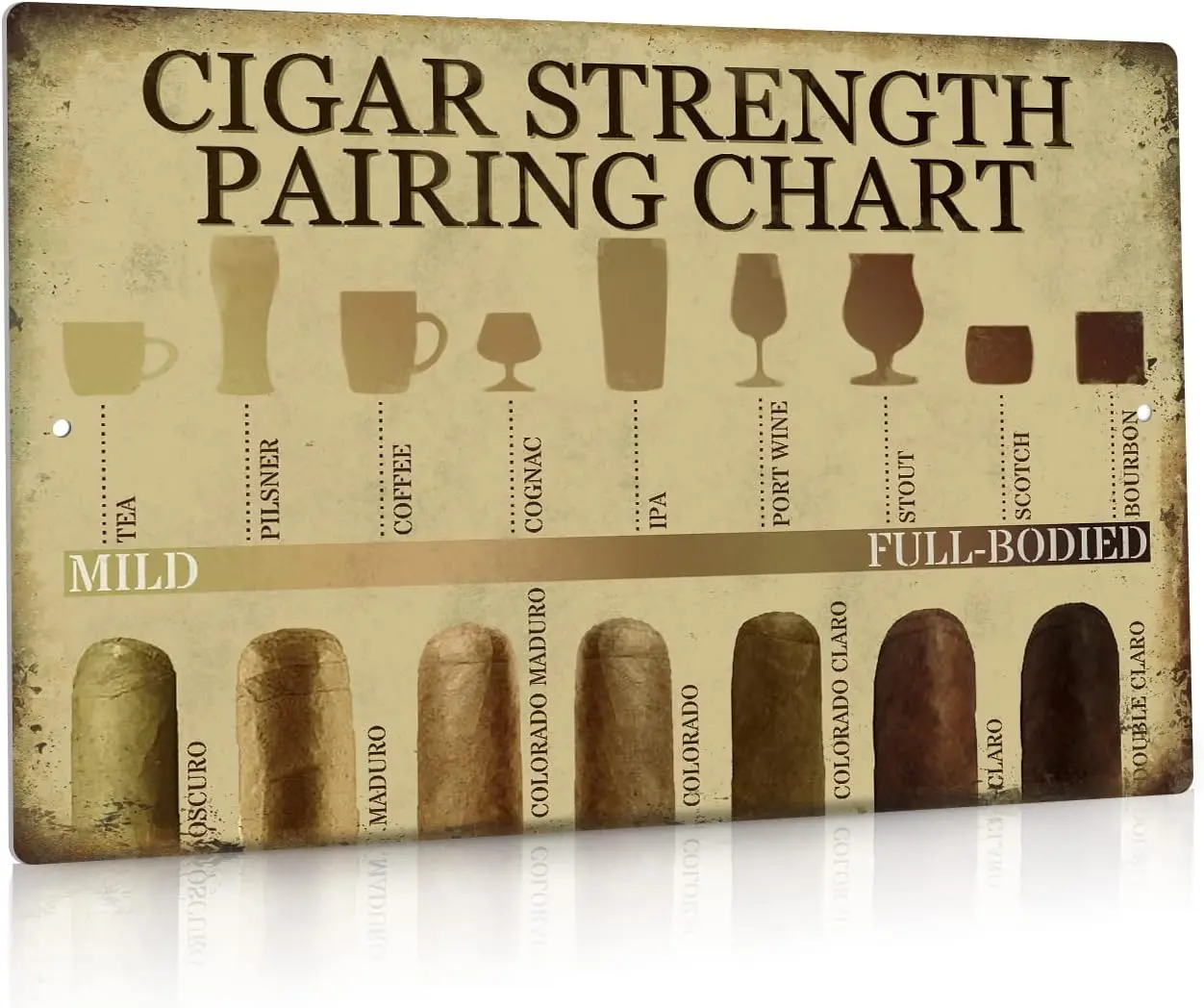 Cigar Strength Pairing Chart Metal Tin Signs Old Vintage Metal Poster Home Living Room Club Garage Cafe Bar Kitchen Wall De sign