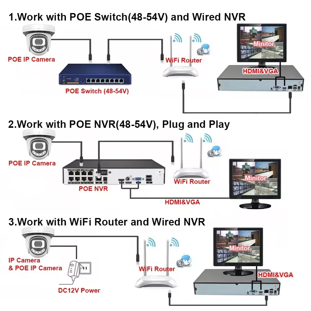 ระบบกล้องวงจรปิด Jianvision 16 ช่อง 4K แบบครบวงจร รองรับ PoE สำหรับภายใน/ภายนอกอาคาร ตัวกล้องโลหะ เชื่อมต่อผ่านเครือข่าย IP CCTV กันน้ำระดับ IP66 พร้อม NVR สำหรับบันทึกข้อมูล