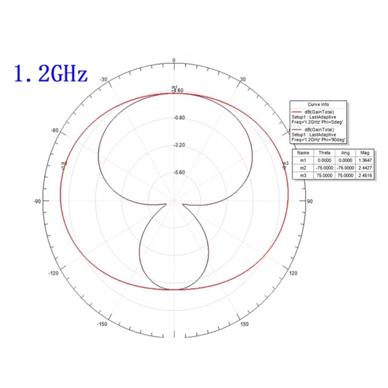 11ghz-9ghz-2-11dbi-uwb-ブロードバンド指向性アンテナ-ラジオ用-20w-uwb-アンテナ