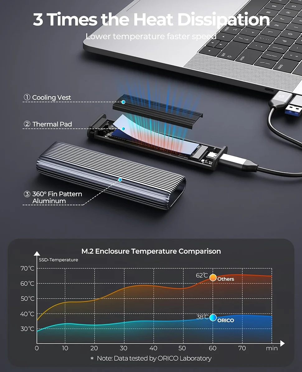 ORICO M.2 SSD الضميمة المزدوجة NVMe SATA حافظة 10Gbps USB3.2 نوع C M2 القرص الصلب منزل الألومنيوم أداة محول مجاني للكمبيوتر المحمول #3
