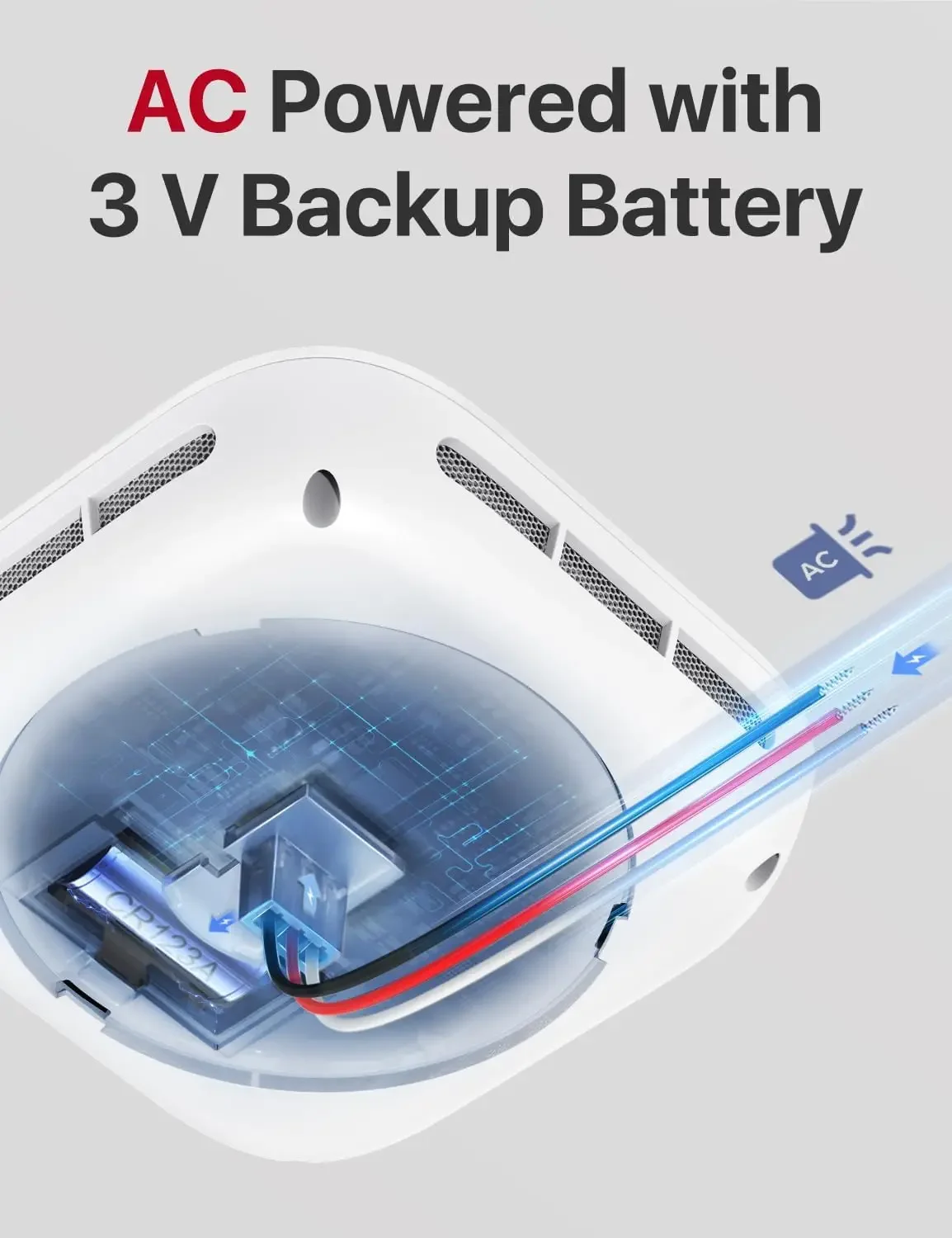 Smoke Detector Carbon Monoxide Detector Combo Hardwired with Voice Location, Hardwired Interconnected Smoke and Carbon