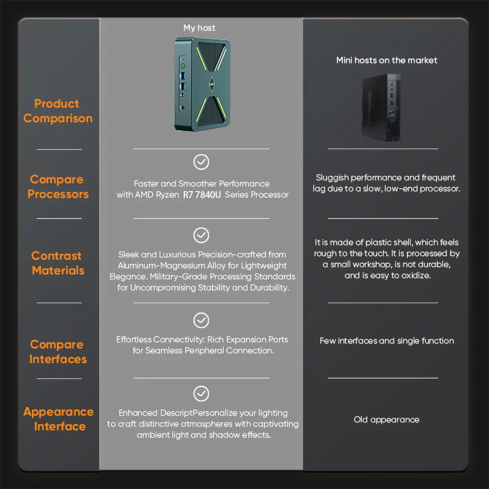 Imagem -06 - Mini pc Amd Ryzen 6900hx 7840u x Ddr5 4800mhz Pcie4.0 Win11 Computador de Escritório Wi-fi Hdmi dp Tipo-c