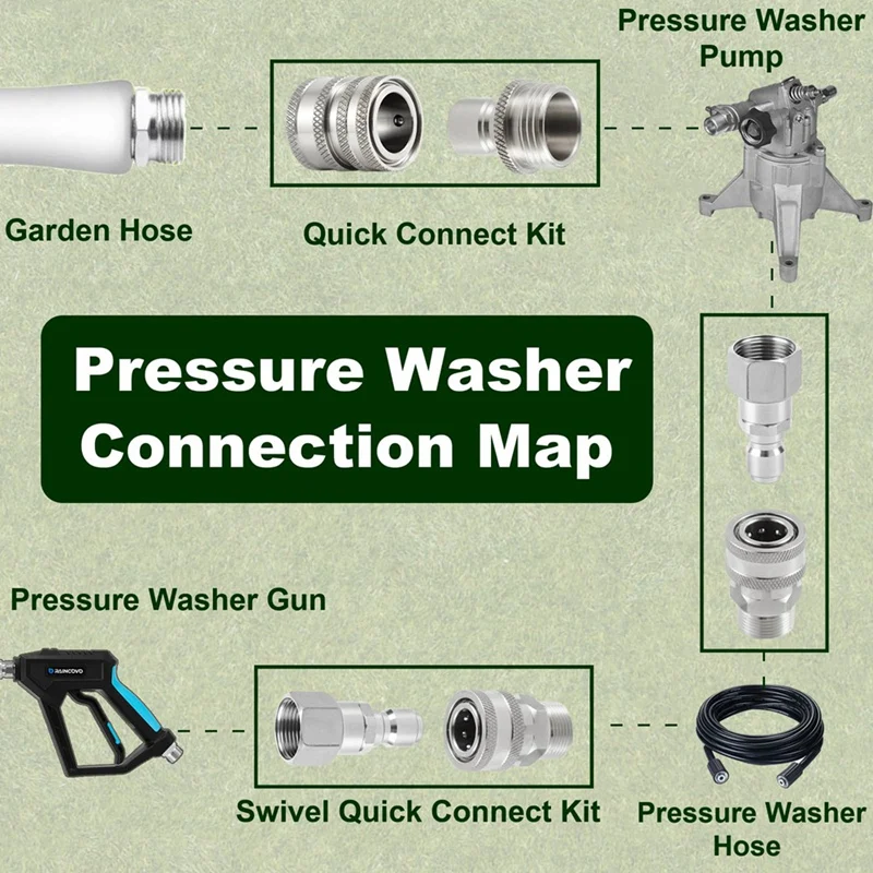 Pressure Washer Quick Connect Kit,Swivel M22 14Mm To 3/8In Quick Connect,3/4In To Quick Release,For Power Washer, 8 Pack