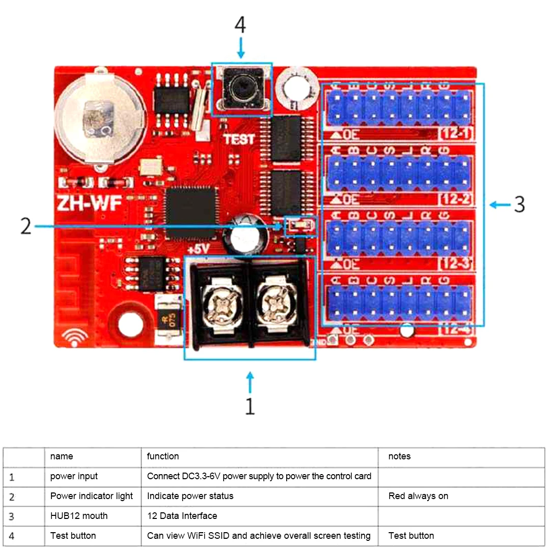 ZH-WF Control Card Transmission Of Data Control LED Advertising Word System With Built-In Wireless Routing Function