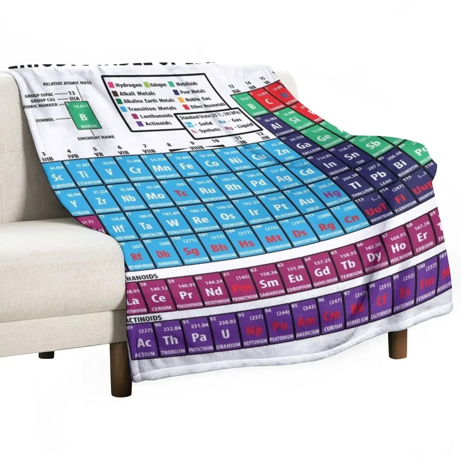 

Periodic Table Of Elements Throw Blanket Plaid heavy to sleep Blankets