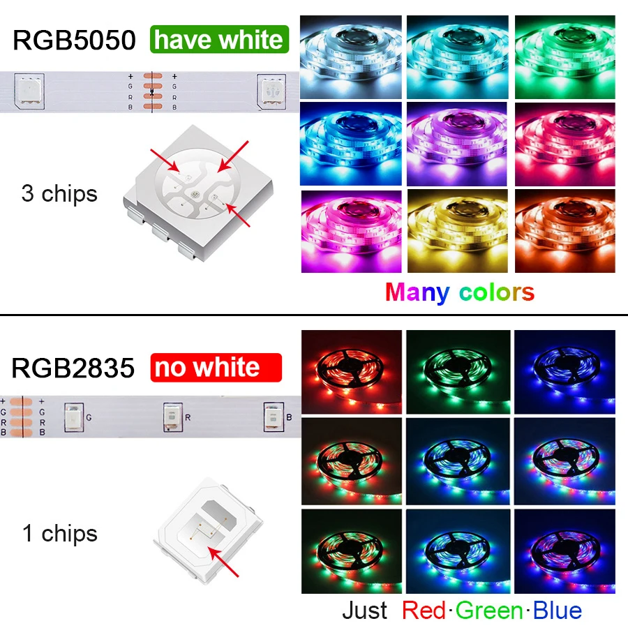TV Backlight RGB5050 LED Light Strip APP Control Flexible Led Strip for TV ,PC, Bedroom, Mirror