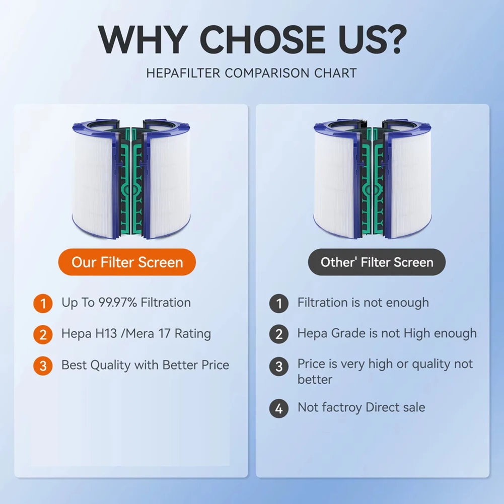 

(A61K) Replacement Filter for Dyson TP04 HP04 DP04 TP05 HP05 PureHepa Carbon Two Stages 360 Degree Filter System CoolPurifier B