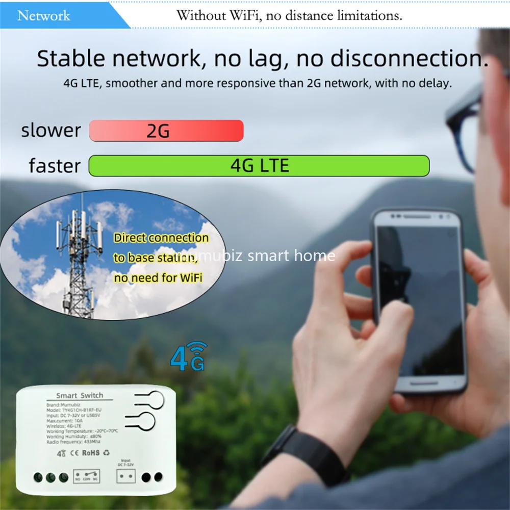 7-32V Tuya Smart 4G Switch Remote Control GSM Relay 4G Card Included 1 Year Free Data RF433MHz Inching Relay Alexa Compatible