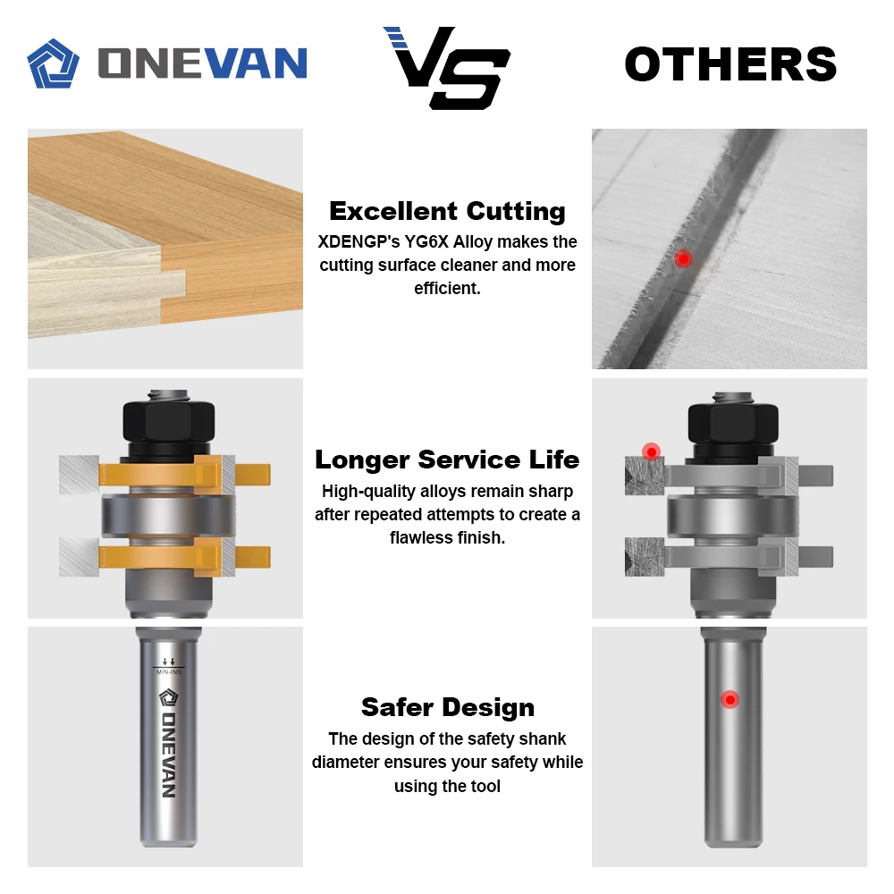 ONEVAN 2 PCS 35mm(1-3/8\