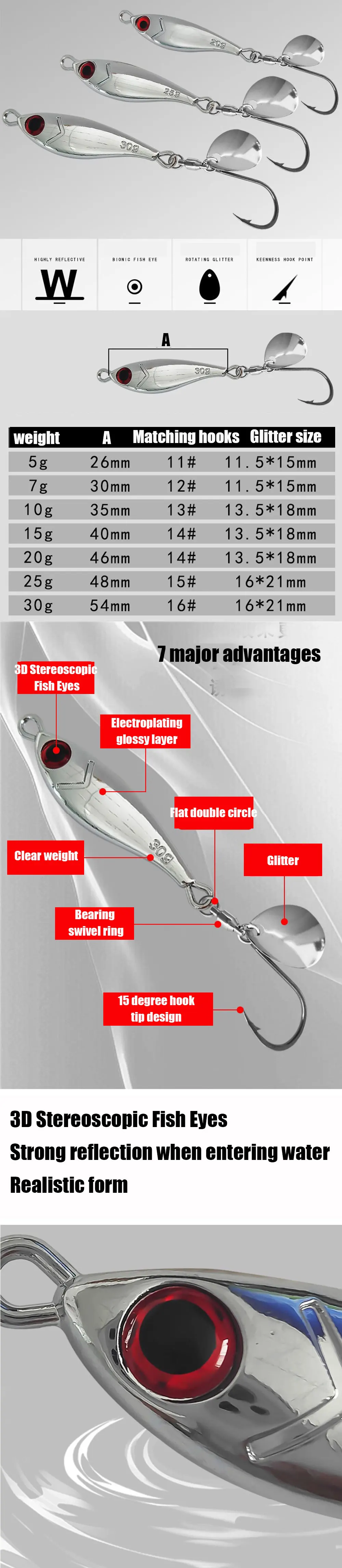 4 stücke 5g-30g Silber Metall Angeln Locken Metall Jigging Köder Meer Bass Makrele Snapper Cast angeln Köder Meer Angelgerät – Detail 1
