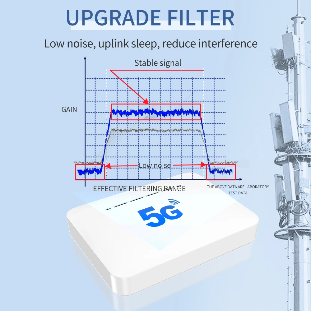 Lintratek 5G 4G wzmacniacz sygnału NR41 NR42 NR78 TDD 3500 2500MHz Repeater komórkowy 900 1800 2100 Panel wzmacniający sieć antena