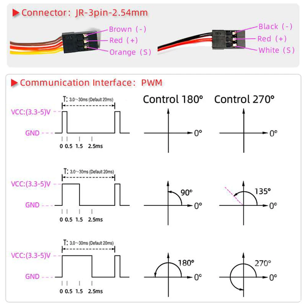 Coreless Servo 35Kg Ds3235 High Speed Servo Pro  270 Degree Digital And Stainless Steel Gear Servo Waterproof for Robotic Car