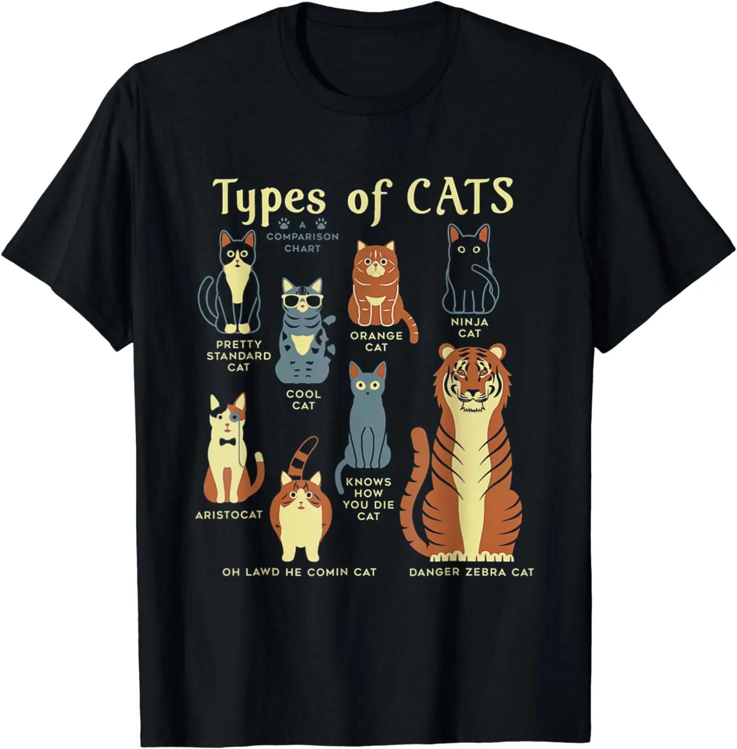 Types of Cat Funny Comparison Cat Pet Lover Owner T-Shirt Fresh Breathable Fabric Advanced Suitable for Travel and Play