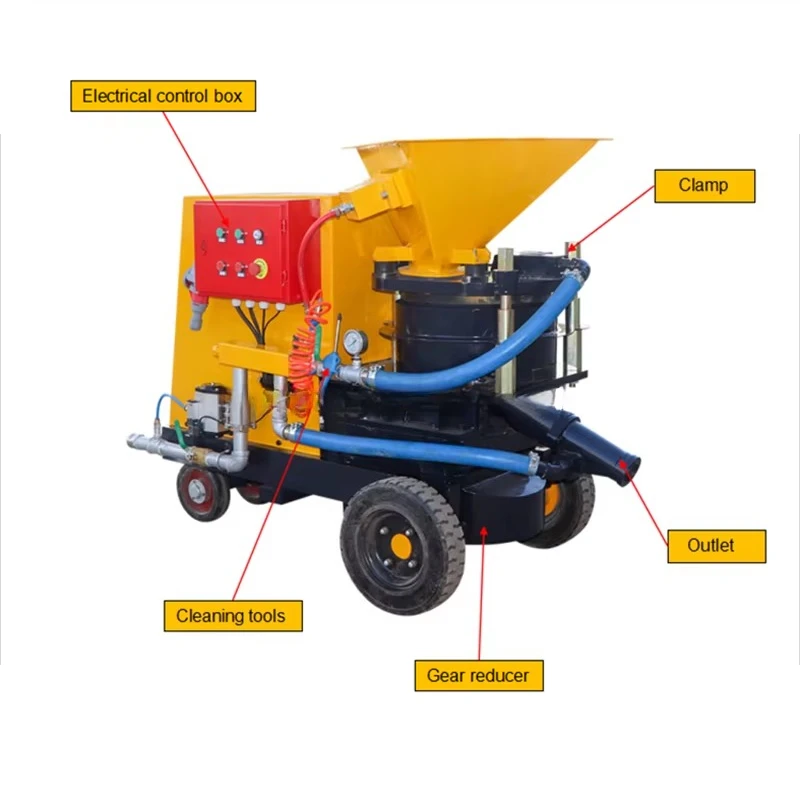 10m3/h Wet and Dry Crushed Stone Concrete Spraying  Shotcrete Machine in Philippine Price for Concrete Repair