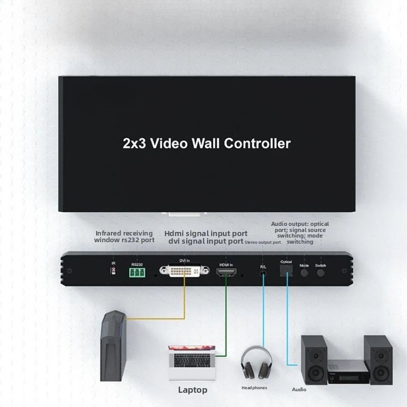 1080P 2X3 DVI HD Video Wall Controller Processor 2x2 3x2 6pcs Screen TV Wall Splicing Box Video Splicer Adjust 180° Flip