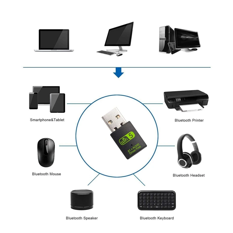 USB Wifi Bluetooth Adapter, 600Mbps Dual Band Wireless Network External Receiver,Wifi Dongle For PC/Laptop/Desktop