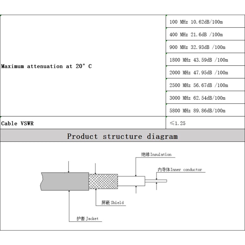 RF محوري LMR195 كابل 50Ohm 50-3 SMA ذكر إلى SMA ذكر واي فاي هوائي تمديد كابل ضفيرة ل 4G LTE هام ADS-B أجهزة اتصال لاسلكية