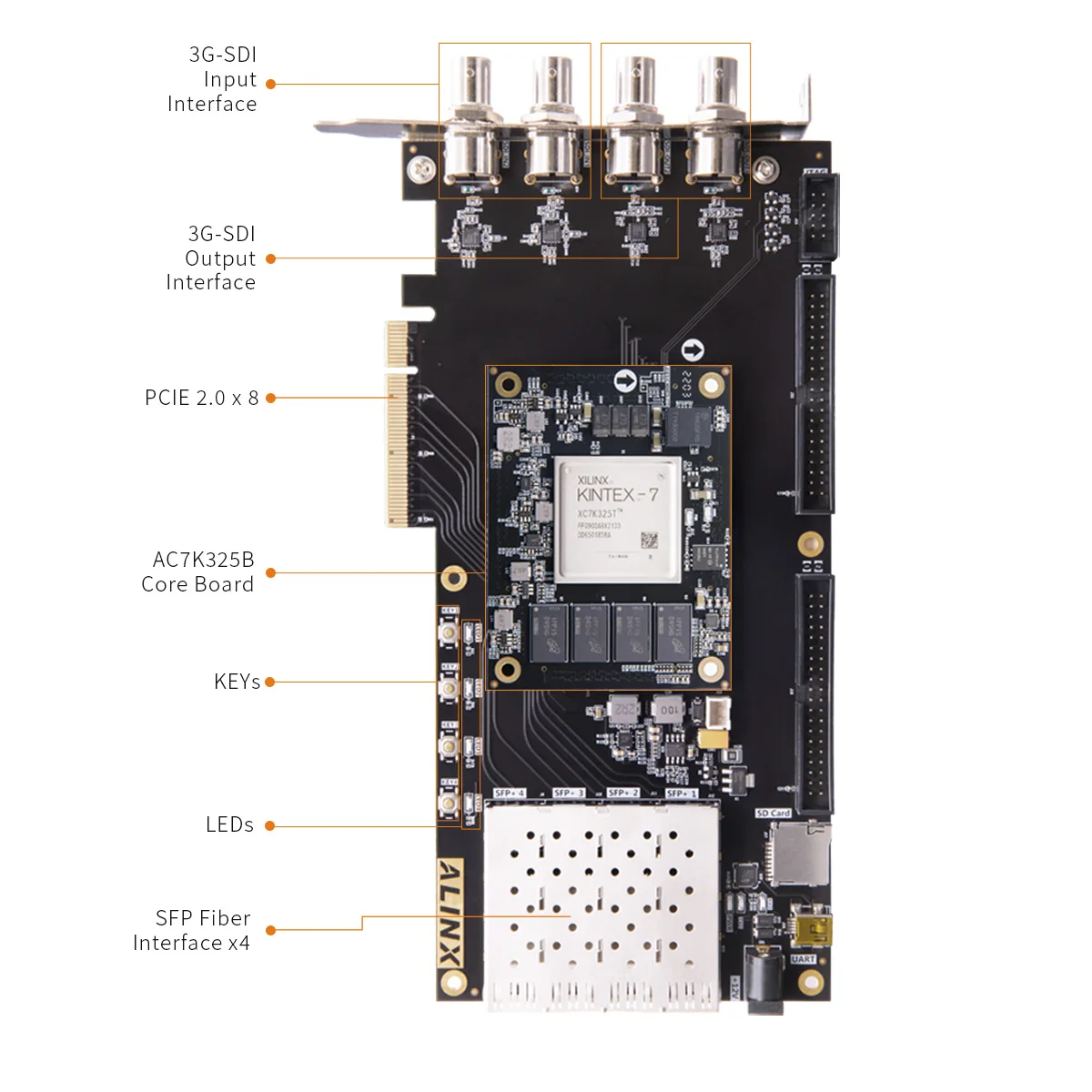 ALINX AV7K300: XILINX Kintex-7 K7 7325 XC7K325 SDI Video Image Processing SFP PCIE Accelerator Card FPGA Development Board