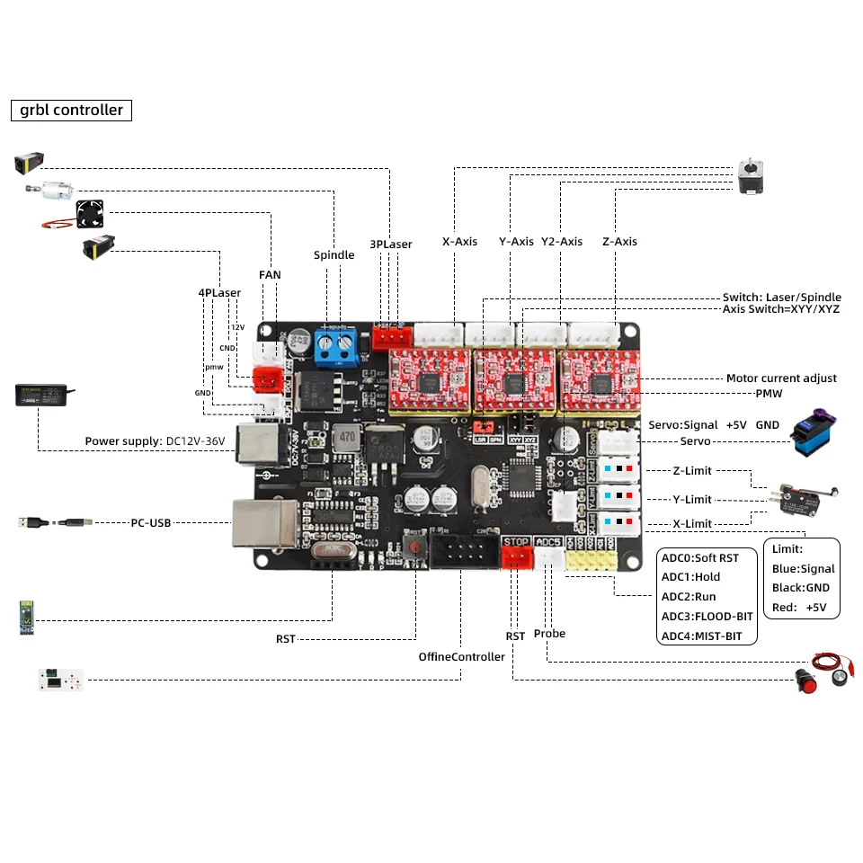 GRBl Control Board Laser Engraver Machine 3 Axis Kit 32 Bit Cnc Controller Board USB Port GRBl 1.1 Control Box