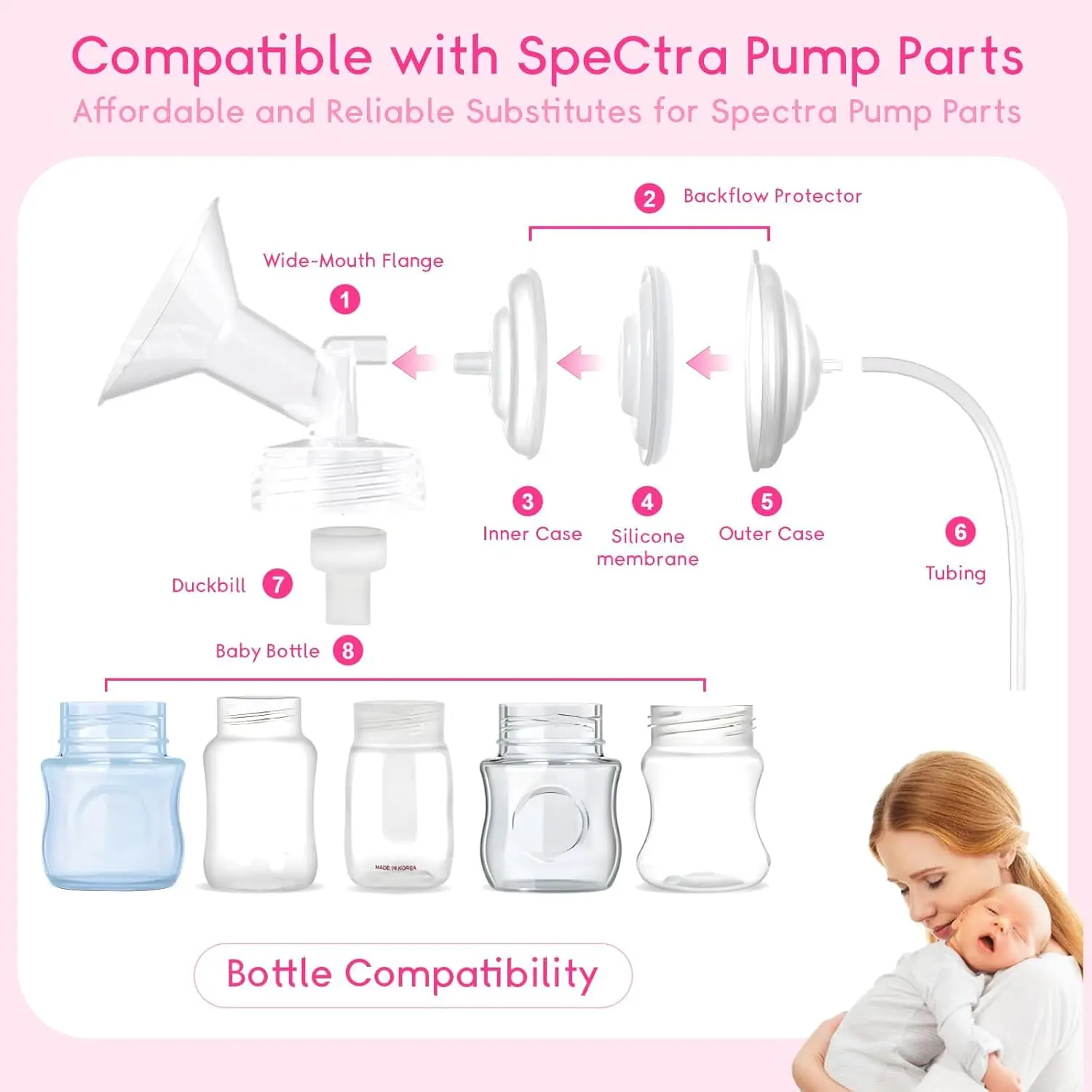 10pcs/set Breast pump accessories Compatible with Spectra S1/S2/9 Plus, Not Original Accessories, Full Set Replacements