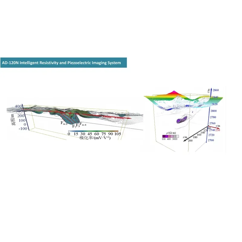 Aidu 120N Multichannel Resistivity Method Instrument System with 300M Depth and WiFi for Mineral Geological Exploration