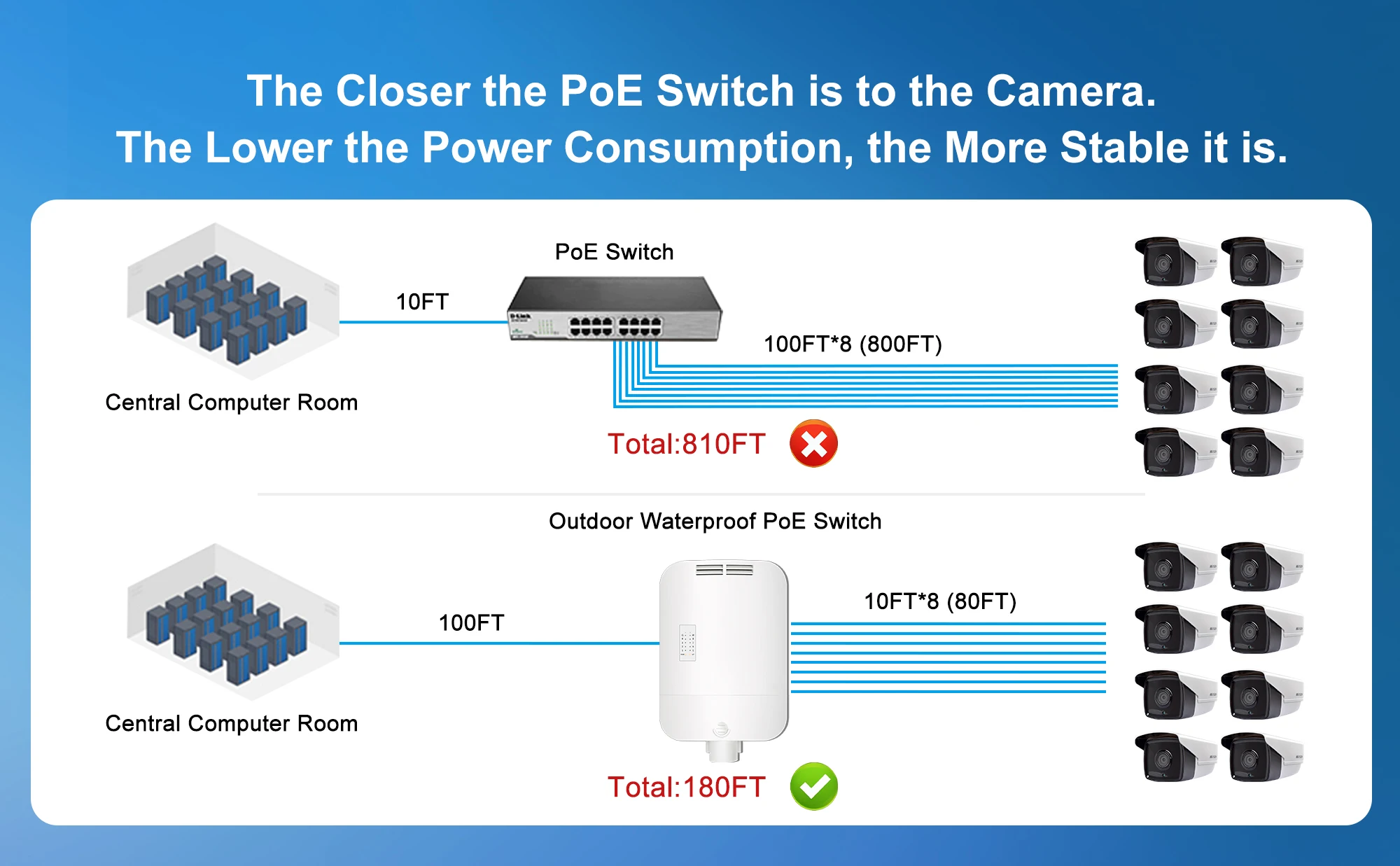 Hot Selling Poe Switch 8  Port Gigabit 1000outdoor Waterproof POEpoe for Ip Switch All in Onepoe Outdoor view 4