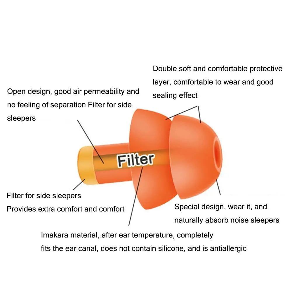 سدادات سيليكون عازلة للصوت ، والحد من الضوضاء ، وسدادات الأذن ، قابلة لإعادة الاستخدام ، ومكافحة الضوضاء ، وحماية الأذن ، والسفر ، والنوم