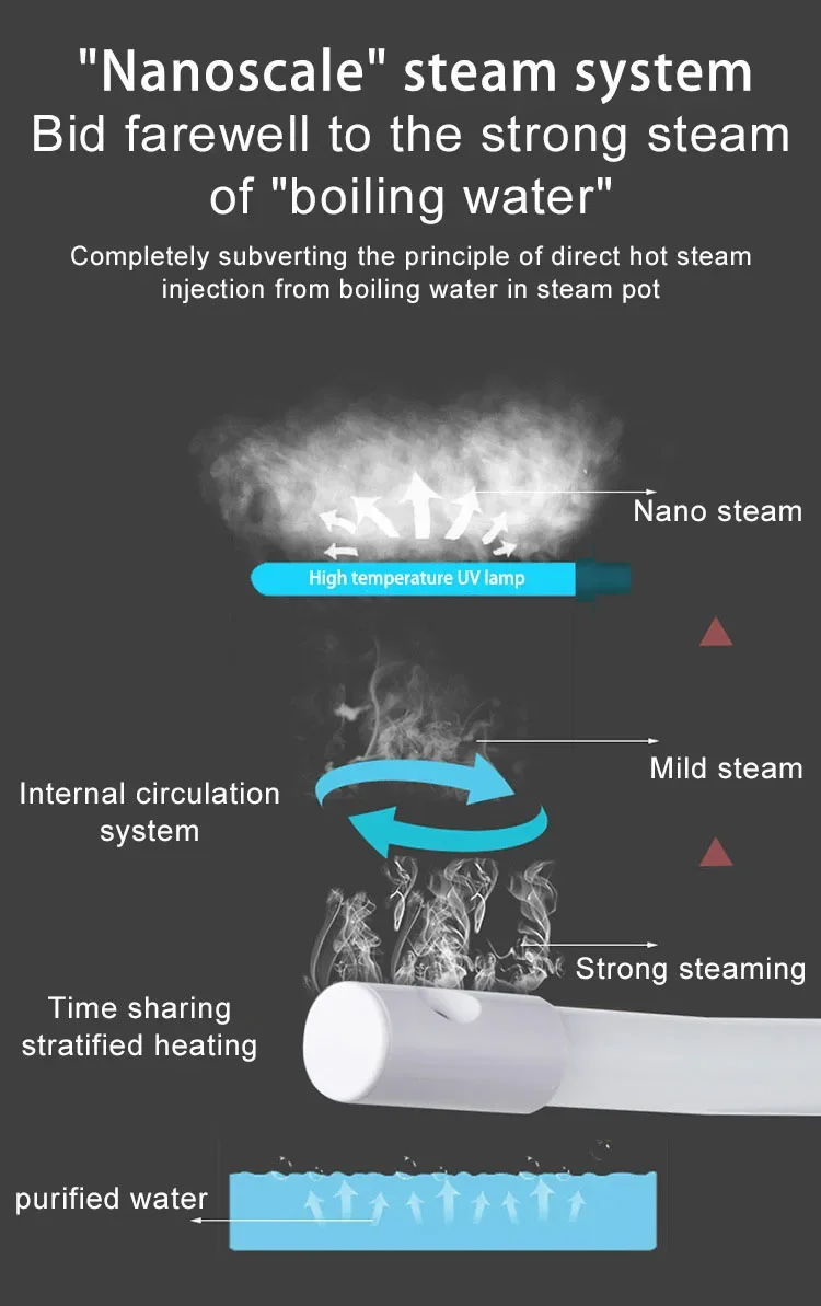 뜨거운 얼굴을 가진 얼굴 아름다움과 얼굴 기계를 바짝 죄는 증기선