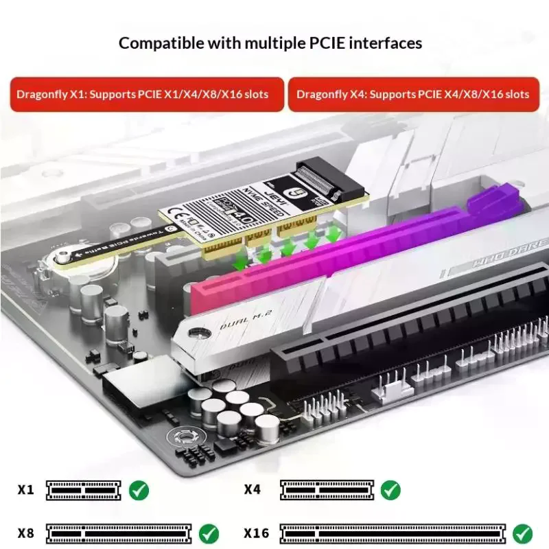 Flat PCIe 5.0 X4 To NVMe Adapter Card 128Gbps Compact Mini Design No GPU Obstruction For M.2 2280 NVMe SSD&PCIe X4/X8/ X16