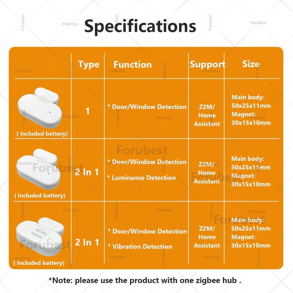 Рисунок 2 - Умный датчик двери и окна ZigBee