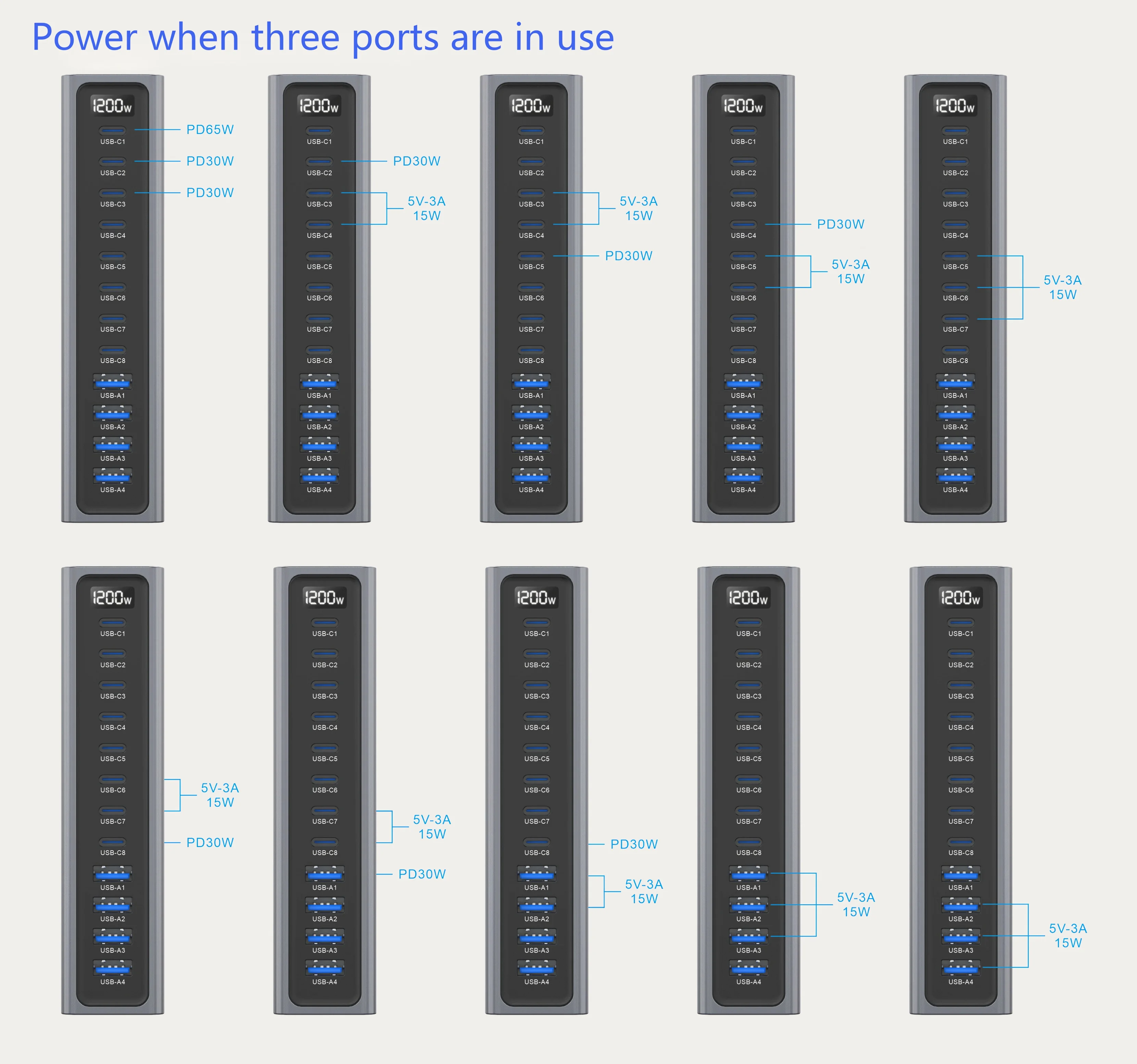 1200W GaN Desktop-Ladegerät 8C4A 12-Port PD Schnellstation PD140W QC30W für Laptop iPhone 17 18 Gleichzeitiges Laden mehrerer Geräte – Detail 6