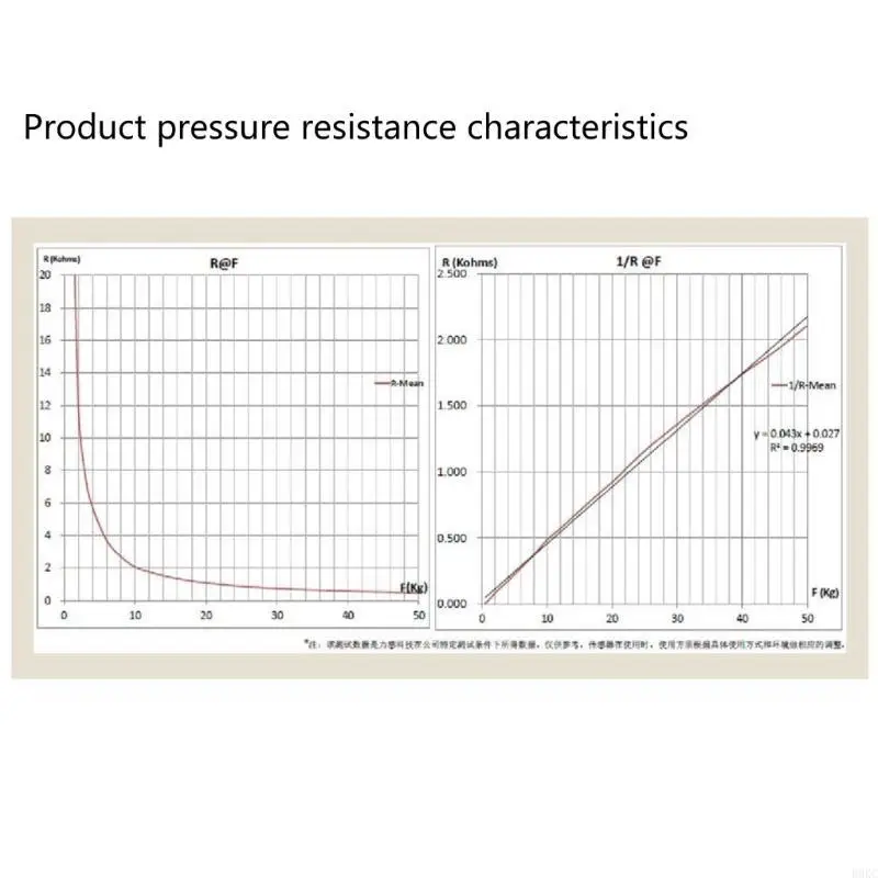 

B0KC Thin Film Pressure Sensors 0.5-50KG Resistor Pressure Resistor for Industrial