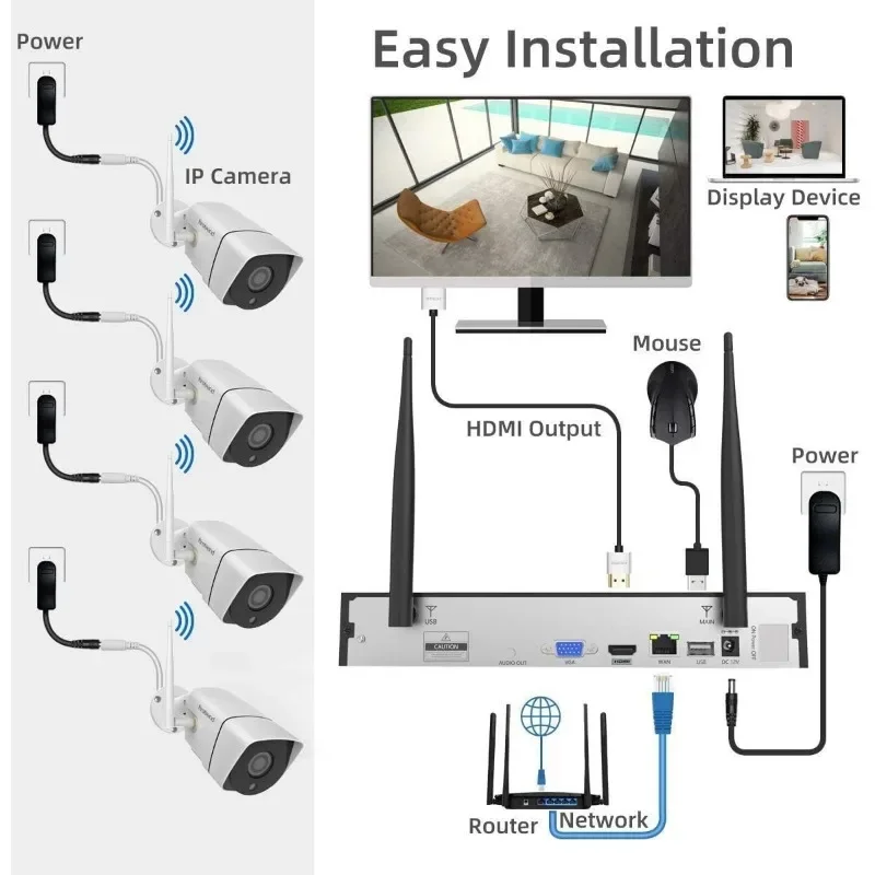 Camera System Wireless,Firstrend 1080P 8CH Wireless Home Security Systems with 4pcs 2MP Full HD Cameras 1TB HDD Night