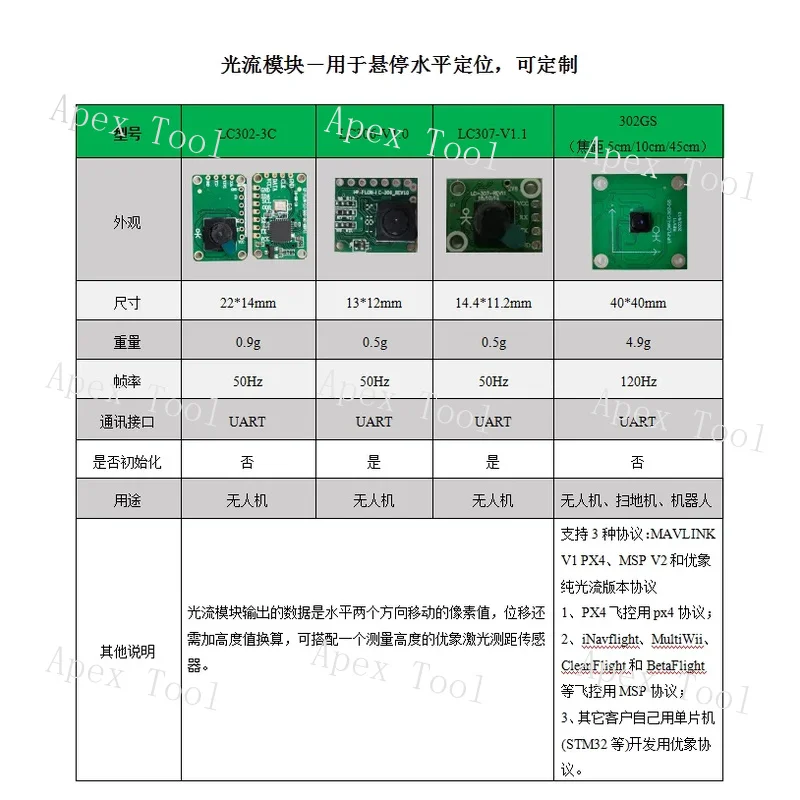 módulo de posicionamento horizontal de ponto fixo UAV pairando fluxo óptico