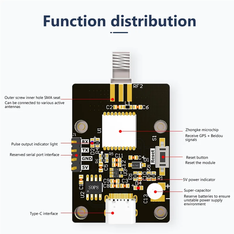 Beidou QzSS GLONASS GPS Development Board Positioning Module Sensor ATGM336H for Support Ros Robot