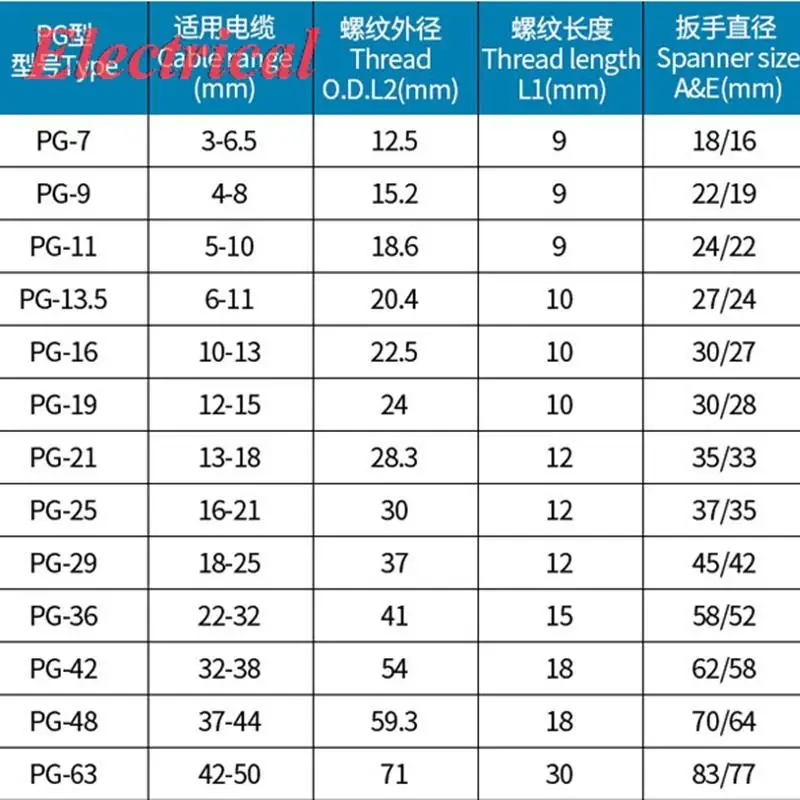 PG كابل الغدة موصل مقاوم للمياه سلك PG7/9/11/13.5/16/19/21/25/29/36/42/48/63 IP68 أسود/أبيض المفاصل النايلون البلاستيك #5