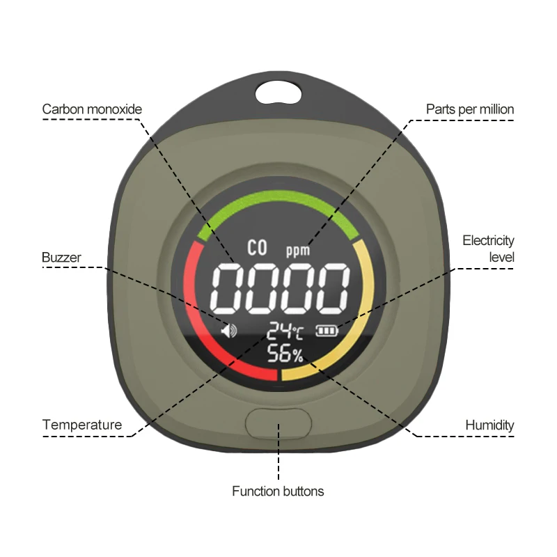 FMAI K5E Detektor tlenku węgla CO2 i CO 2 w 1 Monitor jakości powietrza 1000 mAh Bateria typu C Ładowanie w pomieszczeniach i w podróży